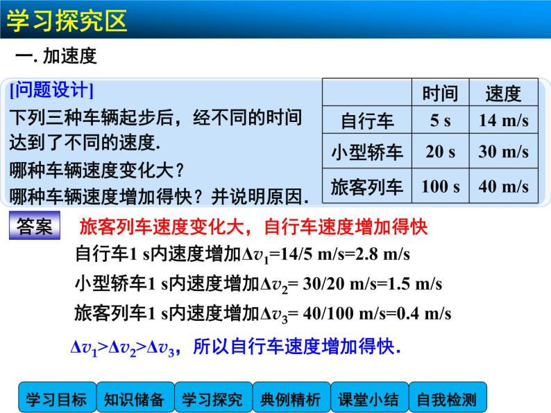 1.5 速度变化快慢的描述—加速度 PPT课件04