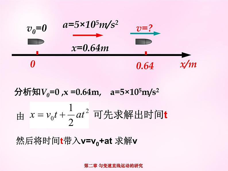 2.4匀变速直线运动的位移与速度的关系课件  PPT课件04