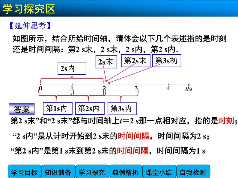 1.2 时间和位移 PPT课件06