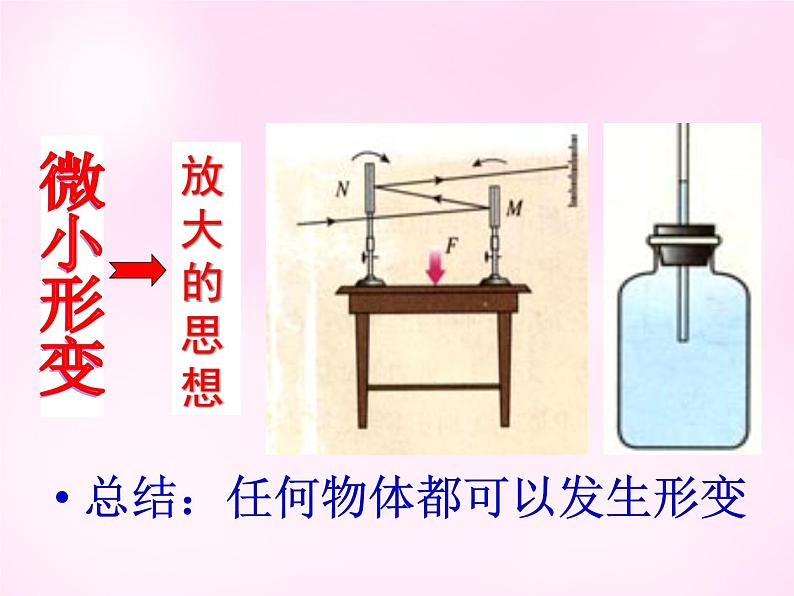 3.2 弹力 PPT课件07