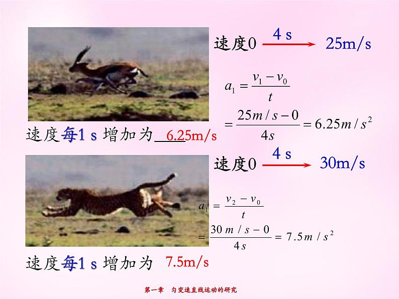 1.5 速度变化快慢的描述-加速度 PPT课件08