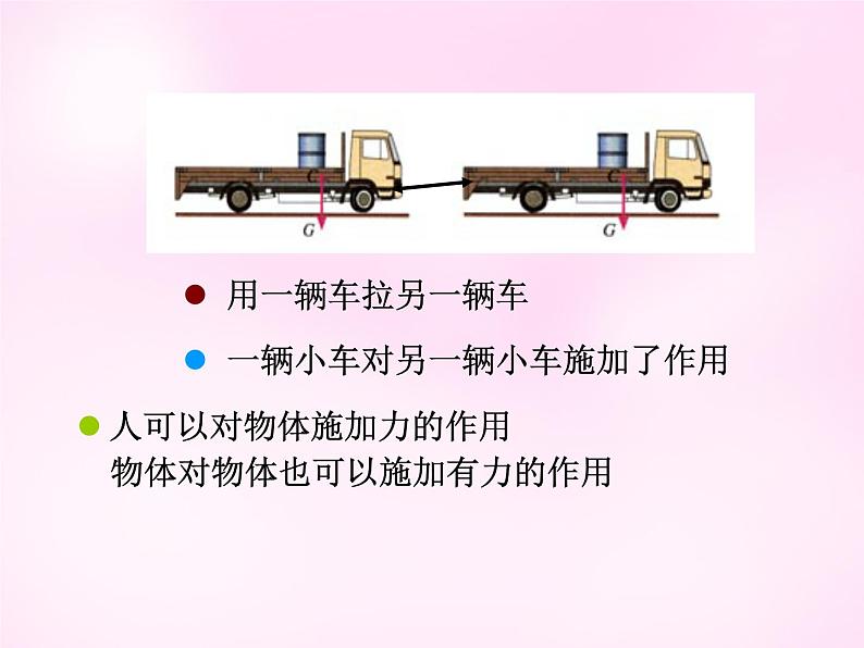 3.1重力、基本相互作用 PPT课件03