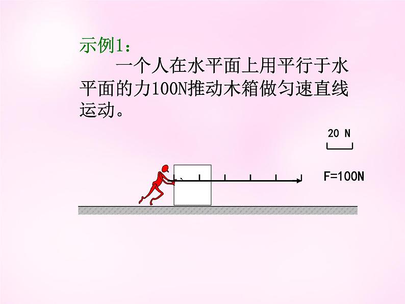 3.1重力、基本相互作用 PPT课件07