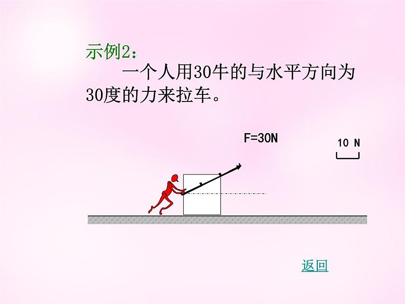 3.1重力、基本相互作用 PPT课件08