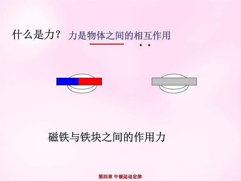 4.5 牛顿第三定律 PPT课件第3页