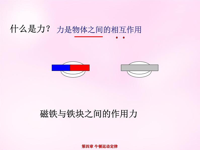 4.5 牛顿第三定律 PPT课件第6页