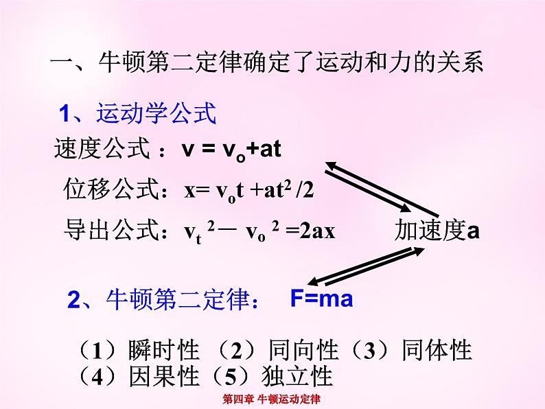 4.6用牛顿运动定律解决问题（一）PPT课件02