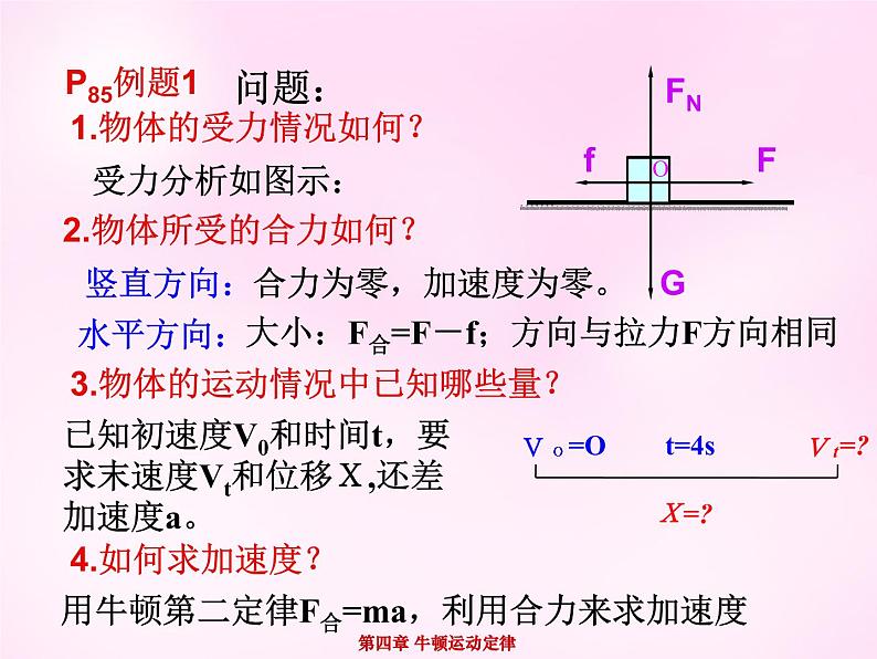 4.6用牛顿运动定律解决问题（一）PPT课件04