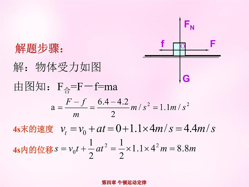 4.6用牛顿运动定律解决问题（一）PPT课件05