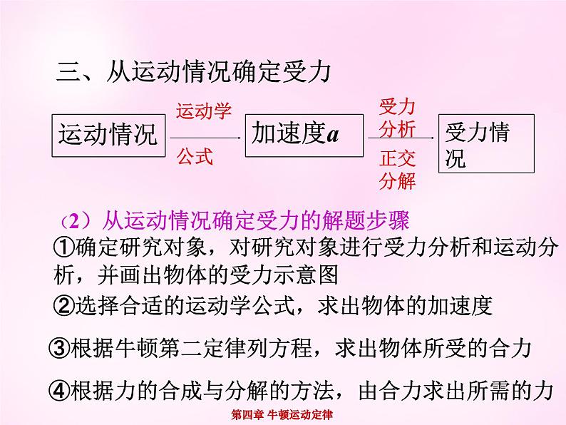 4.6用牛顿运动定律解决问题（一）PPT课件07