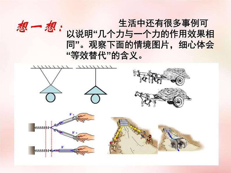 3.4 力的合成 PPT课件第3页