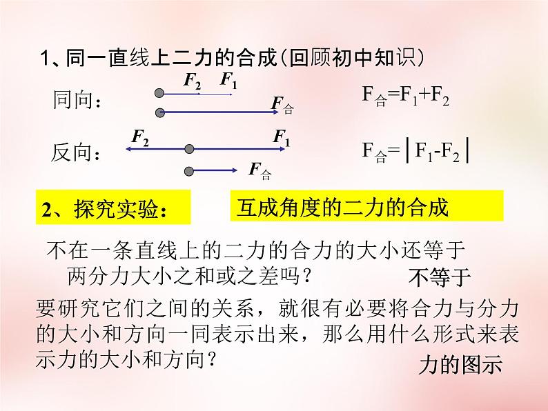 3.4 力的合成 PPT课件第6页