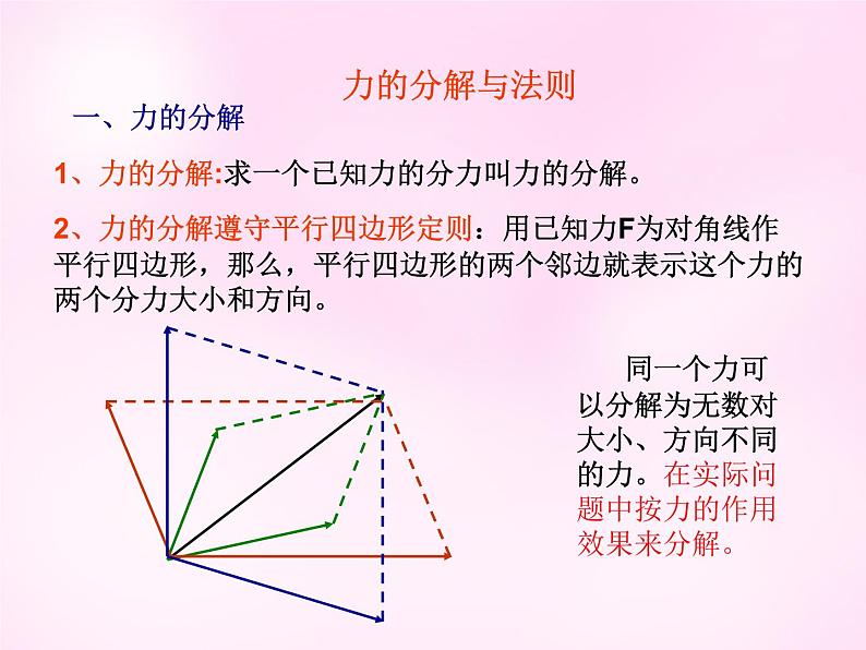 3.5力的分解 PPT课件03