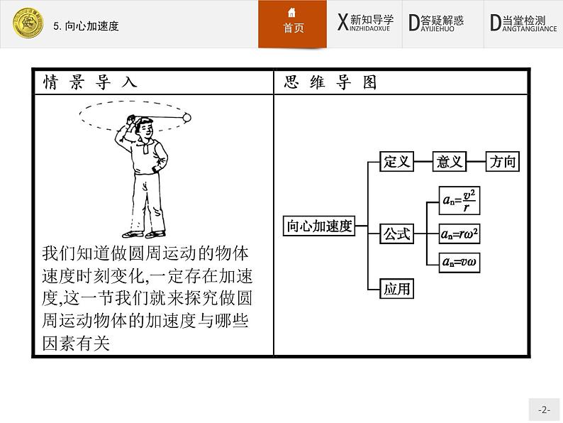 5.5 向心加速度 PPT课件02