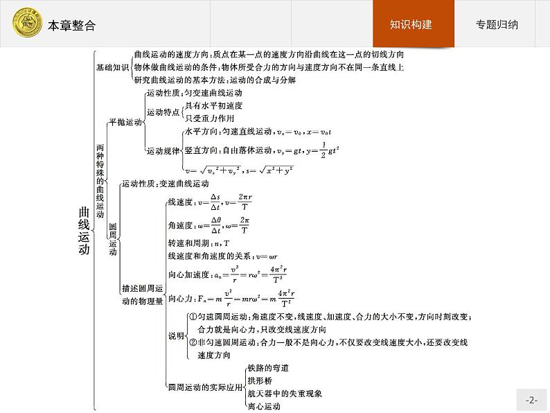 5 曲线运动 章节综合 PPT课件02