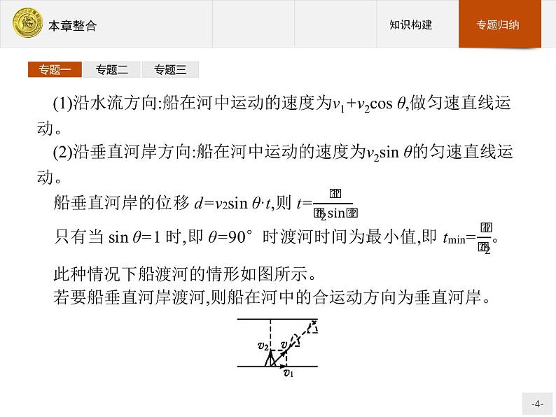 5 曲线运动 章节综合 PPT课件04