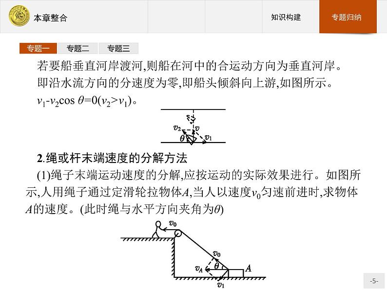 5 曲线运动 章节综合 PPT课件05