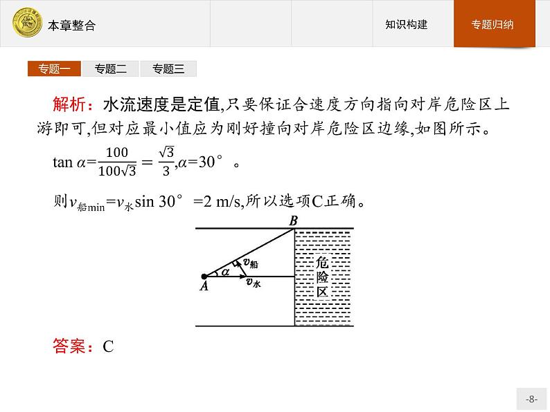 5 曲线运动 章节综合 PPT课件08