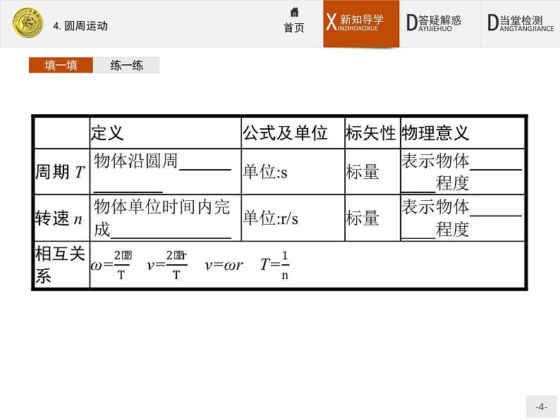 5.4 圆周运动 PPT课件第4页