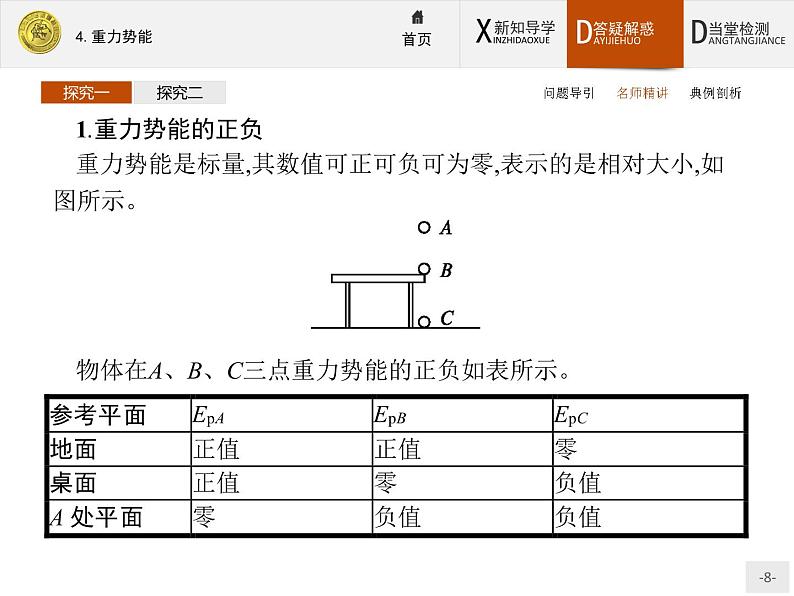 高中物理人教版必修2课件：7.4 重力势能08