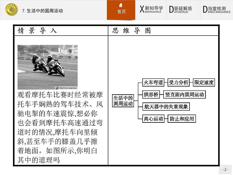 5.7 生活中的圆周运动 PPT课件第2页