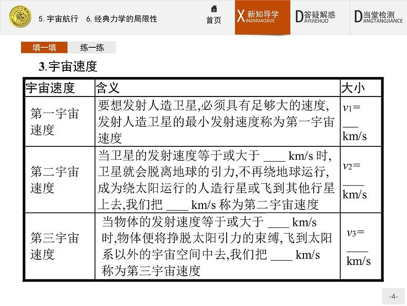 6.5-6.6 宇宙航行　经典力学的局限性 PPT课件04