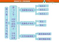 物理必修22.太阳与行星间的引力优秀ppt课件