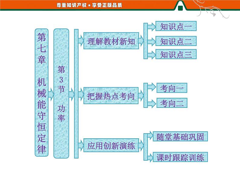 第七章   第3节   功率 PPT课件第1页