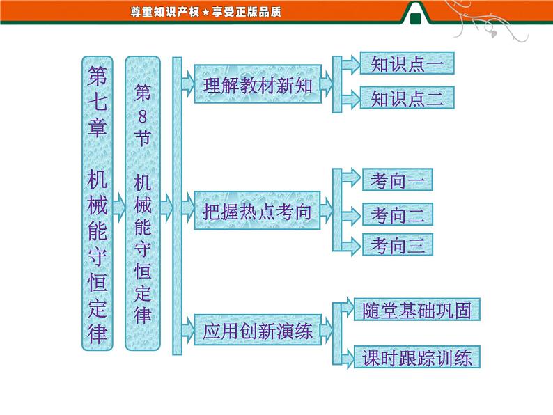第七章   第8节   机械能守恒定律 PPT课件第1页