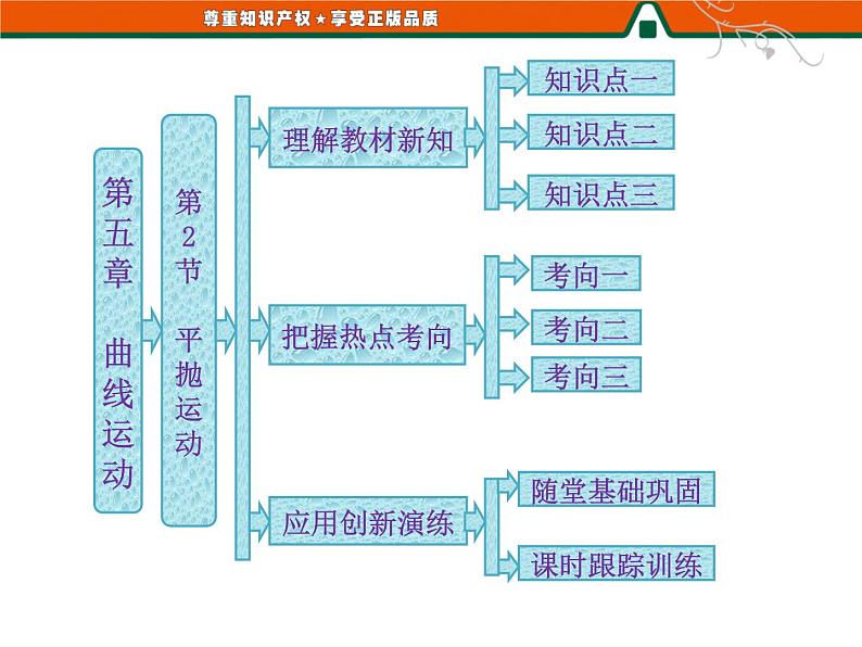 第五章   第2节   平抛运动 PPT课件第1页