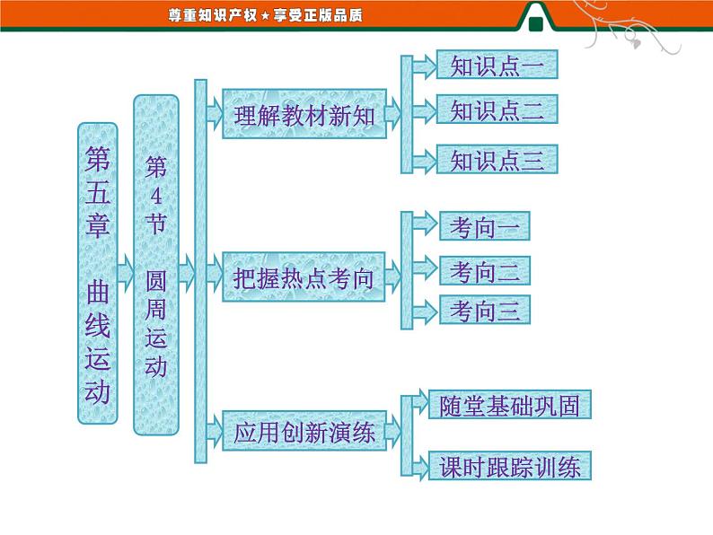 第五章   第4节   圆周运动 PPT课件第1页