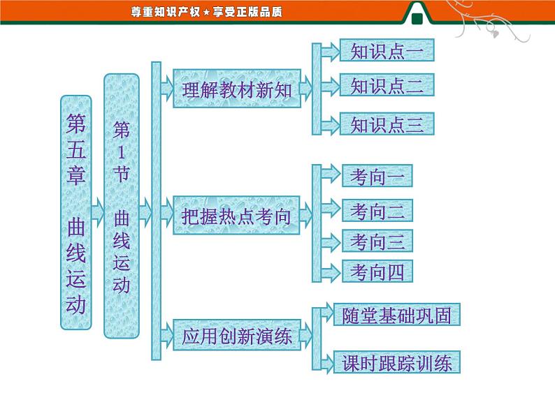 第五章   第1节   曲线运动 PPT课件02