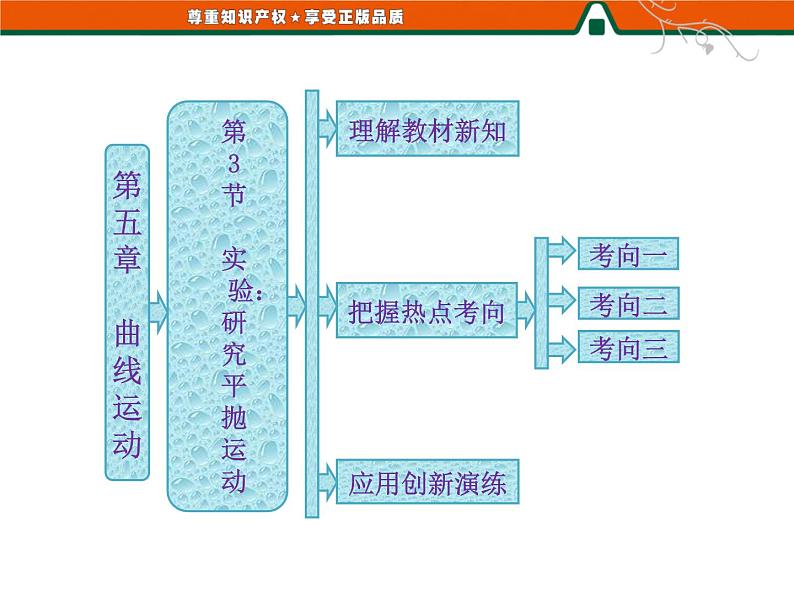 第五章   第3节   实验：研究平抛运动 PPT课件第1页