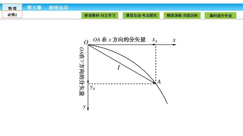 5.1 曲线运动 PPT课件06