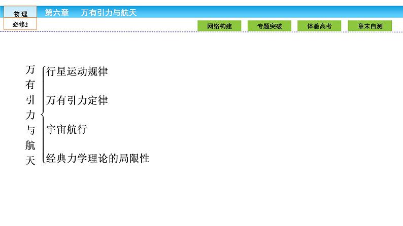第6章 万有引力与航天 章节综合 课件03