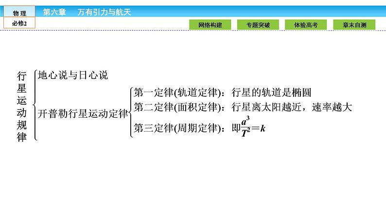 第6章 万有引力与航天 章节综合 课件04