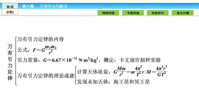 第6章 万有引力与航天 章节综合 课件05