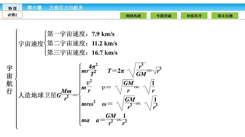 第6章 万有引力与航天 章节综合 课件06