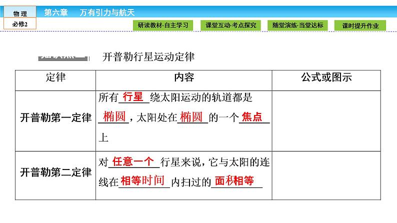 6.1 行星的运动 PPT课件第7页