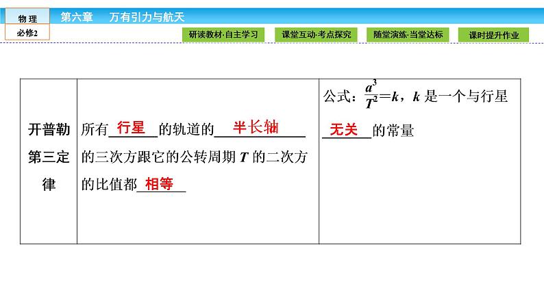 6.1 行星的运动 PPT课件第8页