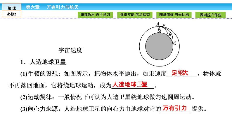 6.5 宇宙航行 PPT课件第4页