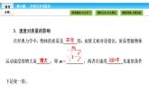 6.6 经典力学的局限性 PPT课件