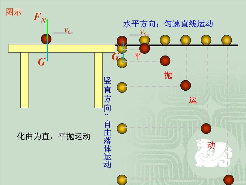 高一物理人教版必修2课件：5.2 平抛运动  PPT课件08