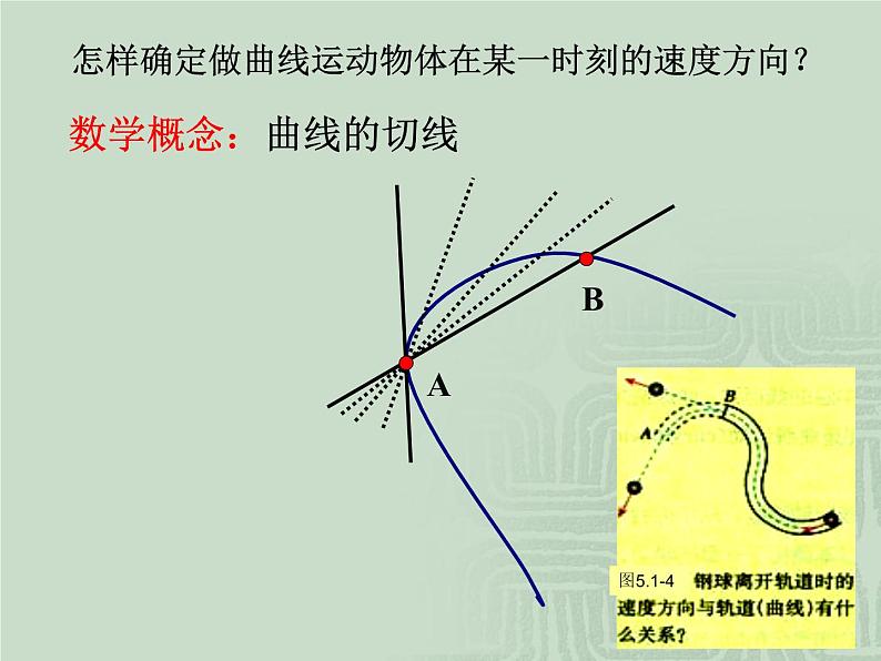 5.1 曲线运动 2 PPT课件03