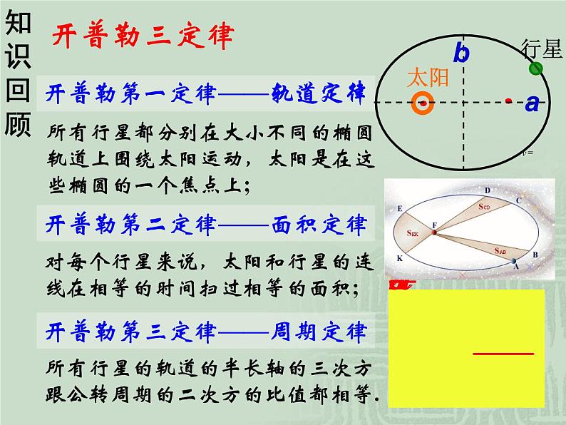 6.2 太阳与行星间的引力 1 PPT课件03