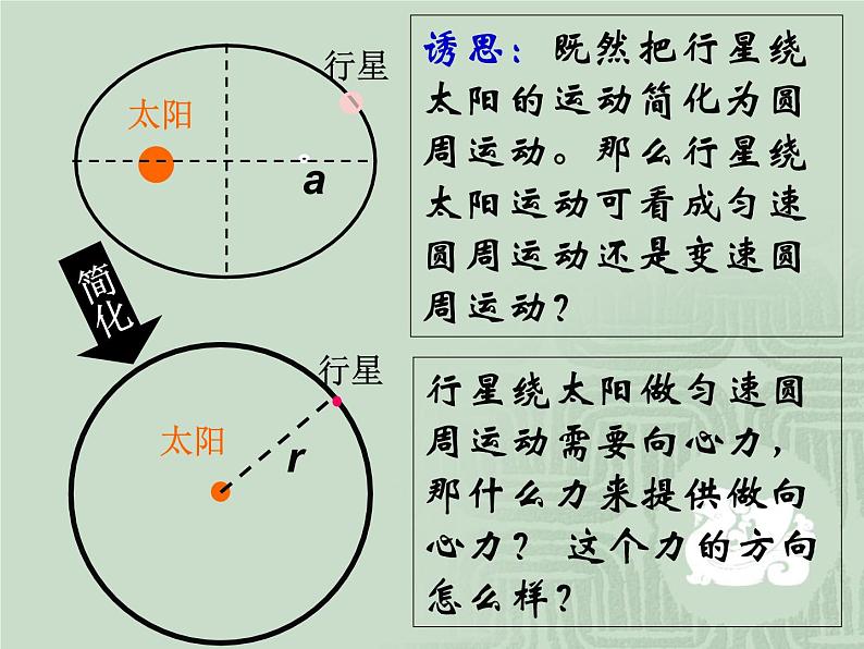 6.2 太阳与行星间的引力 1 PPT课件08