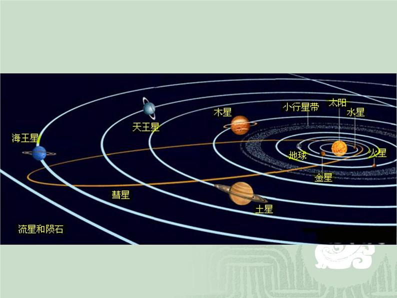 6.1 行星的运动 2 PPT课件第2页