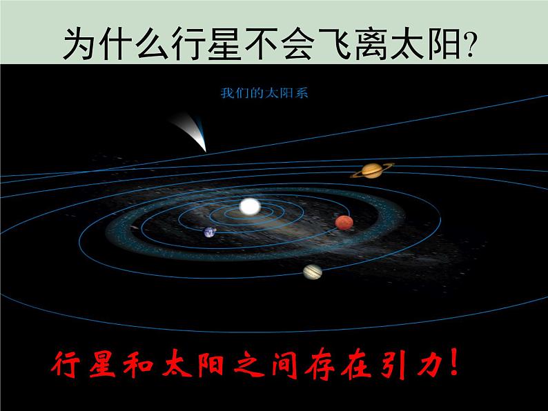 6.3 万有引力定律 2 PPT课件第3页