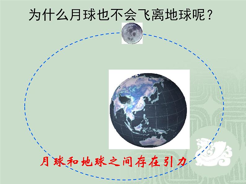 6.3 万有引力定律 2 PPT课件第5页