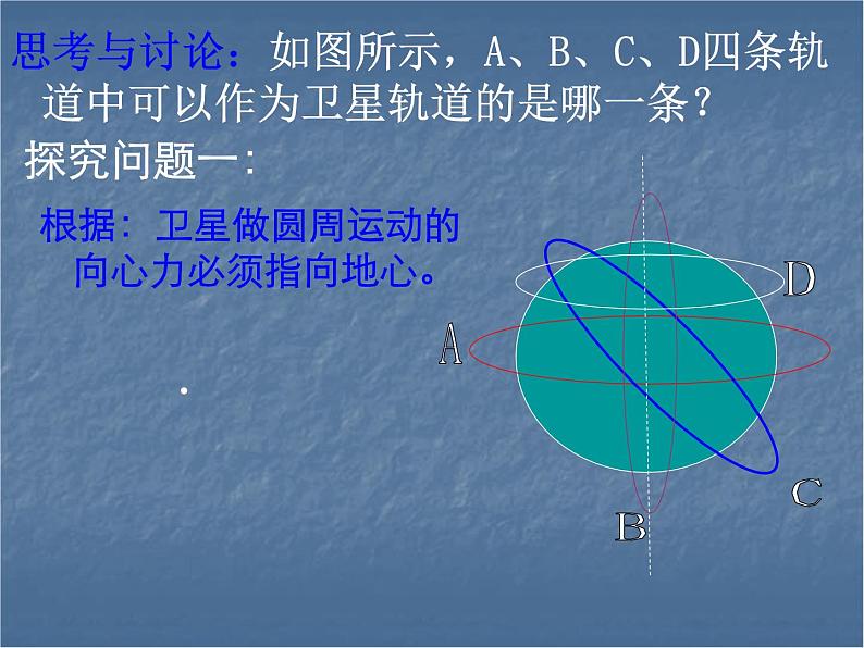 6.5 宇宙航行 2 PPT课件第4页